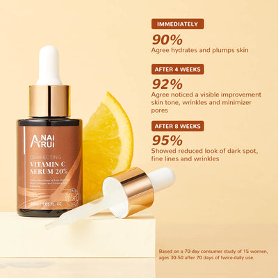 ANAIRUI 20% Vitamin C Serum for Brighten Skin, Increase Firmness, Reduce Fine Lines, Wrinkles, Dark Spot 30ml 1 Fl Oz